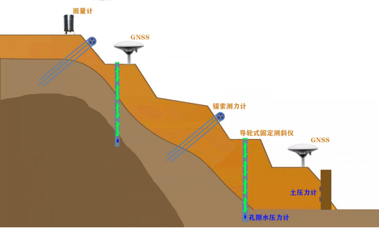 地面监测案例列举