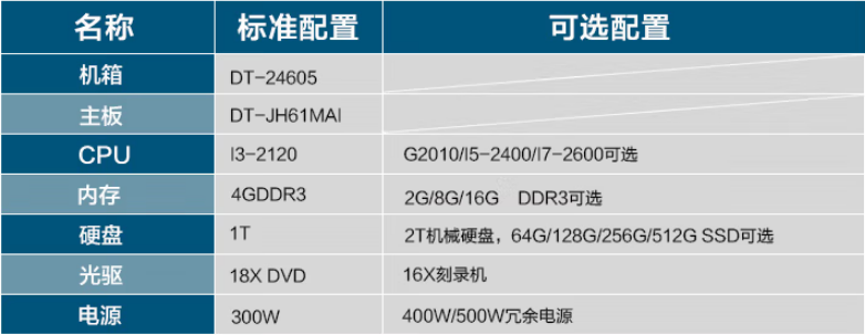 多元端口数据分析支持