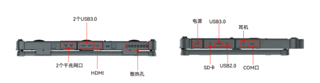 接口丰富
