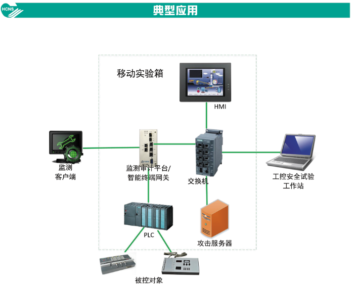 网络安全的工控机应用实例