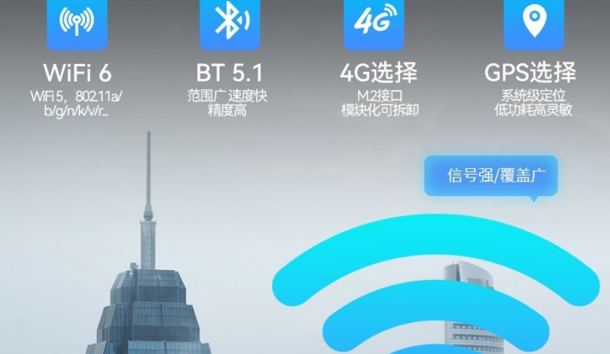 该产品搭载新一代无线WiFi，带来了高达2400Mbps极速网络，基于MU-MIMO和ODFMA技术，提升效率，降低延时，拒绝网络拥堵。