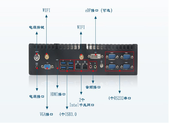 嵌入式无风扇工控机接口.png