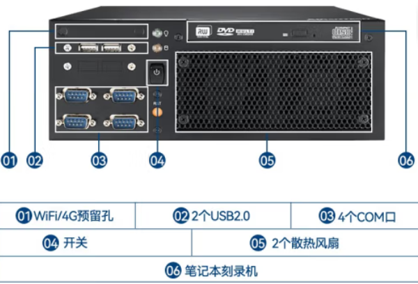 嵌入式工控机端口与扩展.png