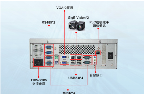 视觉工控机端口介绍.png