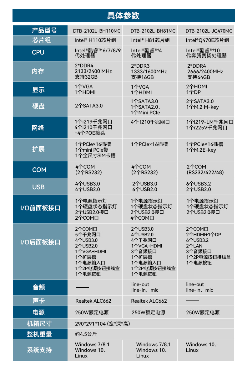 桌面式工控机,5个千兆网口,DTB-2102L-BH10MC.jpg