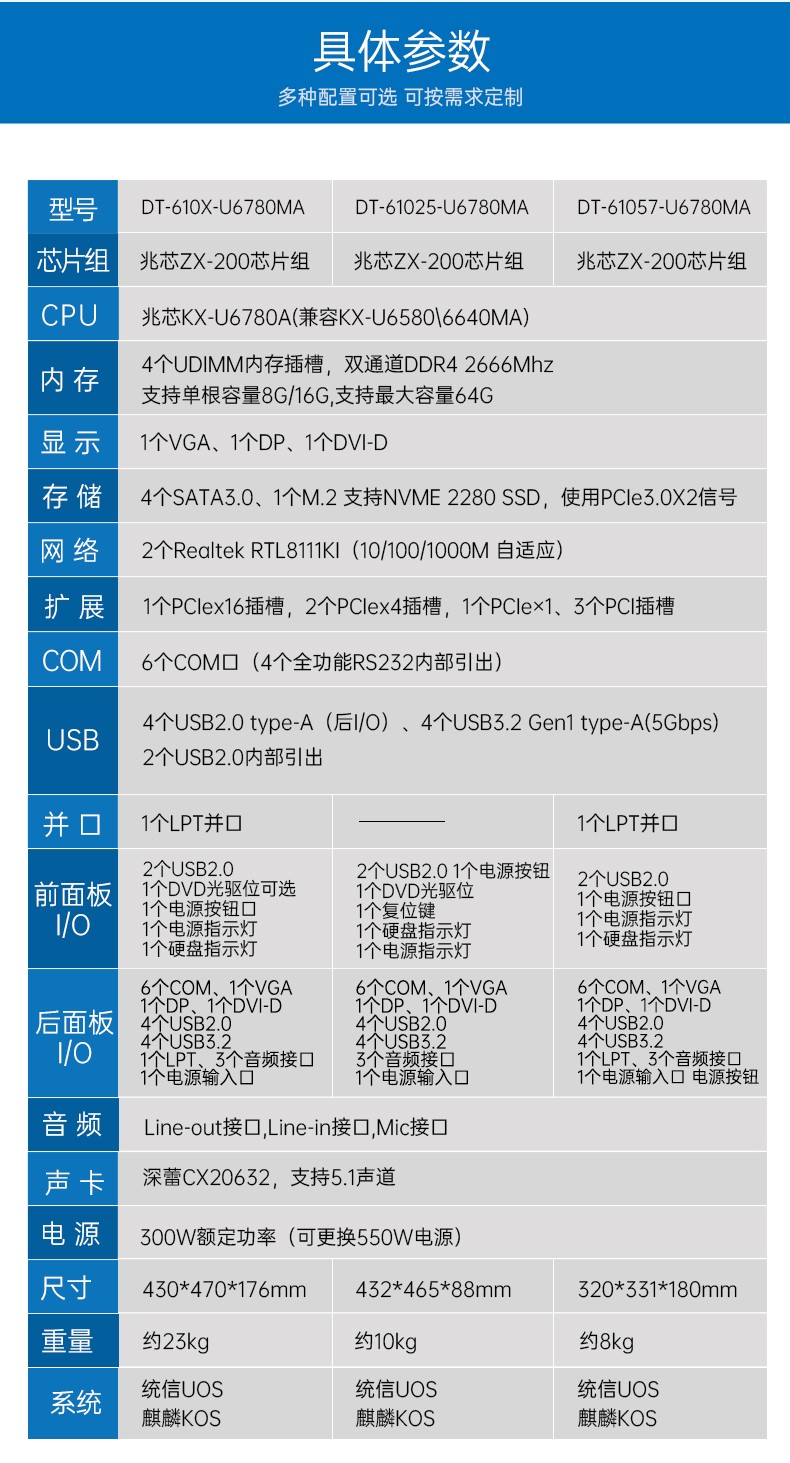 国产化工业电脑,兆芯CPU芯片,DT-610X-U6780MA.jpg