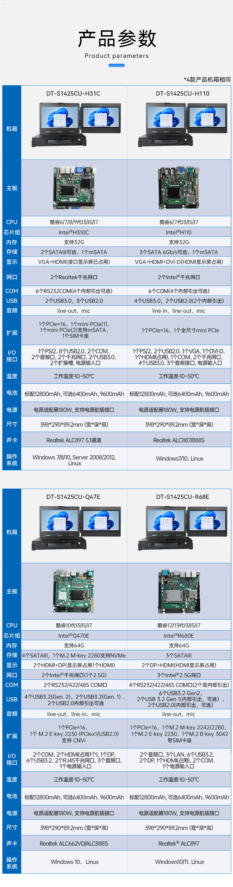 工业加固便携机,上翻式双屏笔记本,DT-S1425CU-H31C.jpg