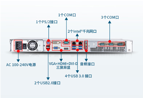 1U工控机接口设置.png