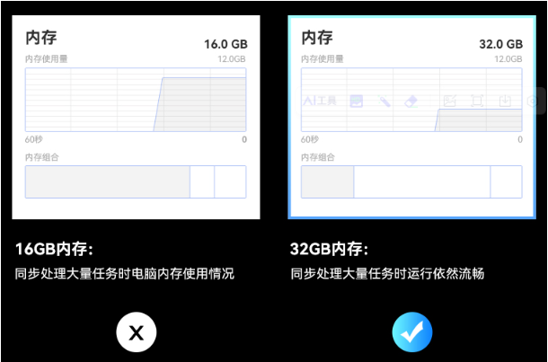 32GDDR4内存.png