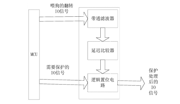 看门狗工作原理.png