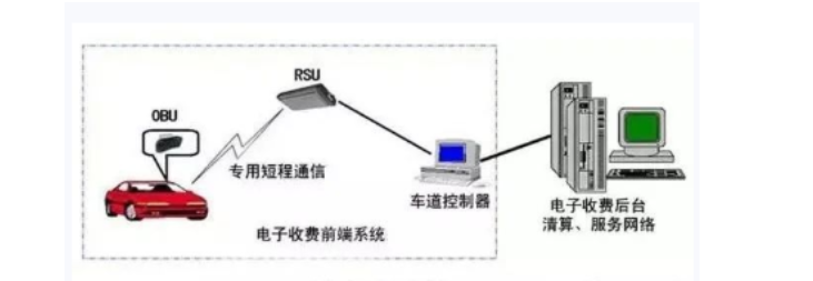 ETC的工作逻辑主要包括哪些步骤.png