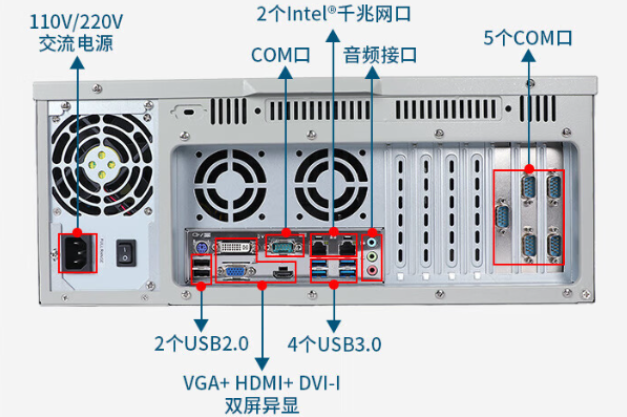 后置I/O接口.png