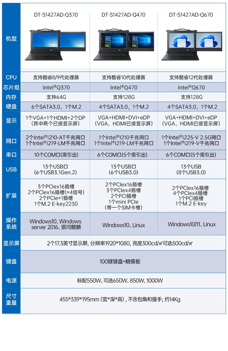 加固便携式机,双屏抗冲击计算机,DT-S1427AD-Q370.jpg