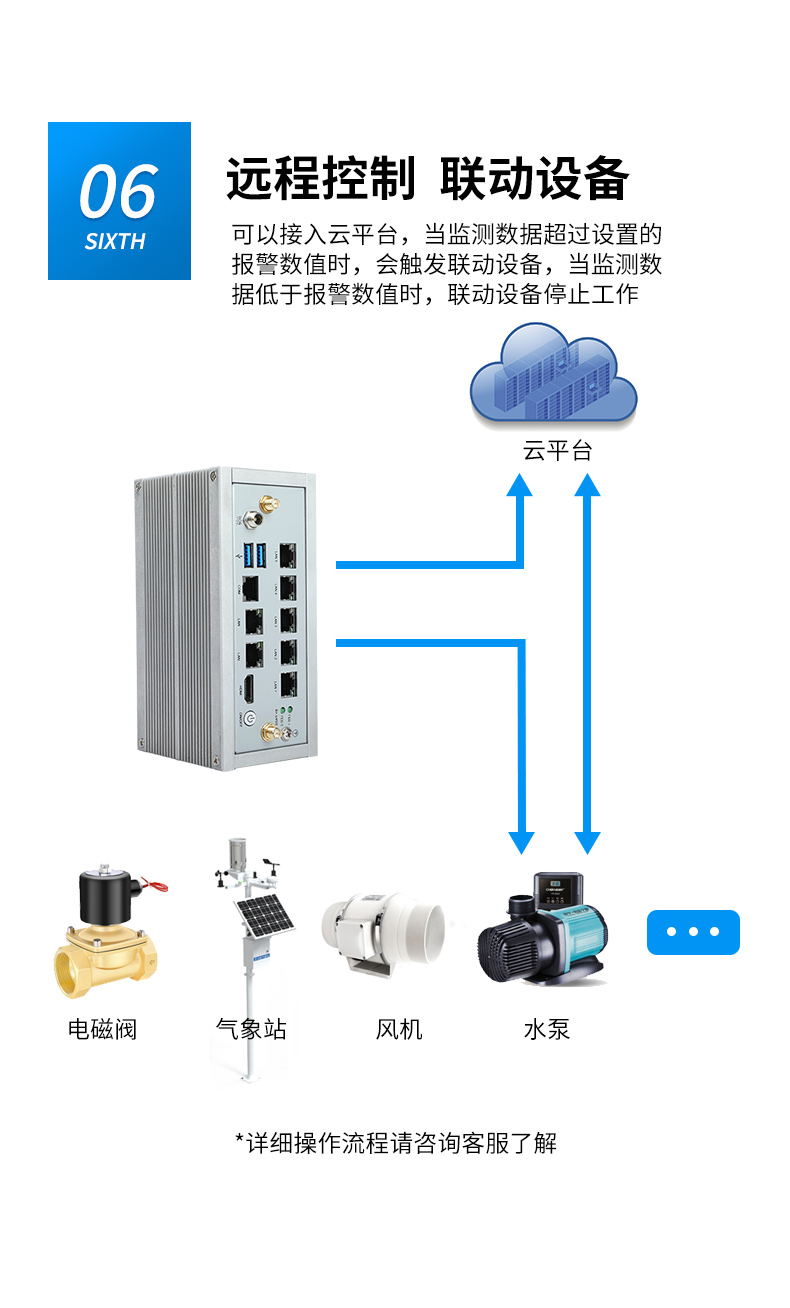 多网口嵌入式工控机,7个千兆网口,DTB-3210-J6412.jpg