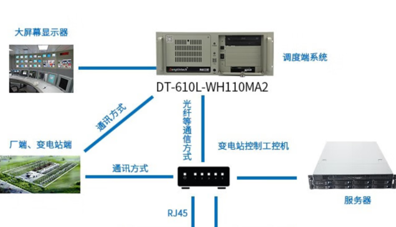 工控机在智能电力自动化系统中的应用