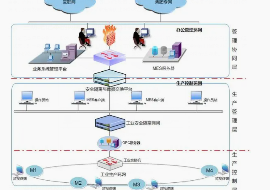 网络安全网闸扫漏.png