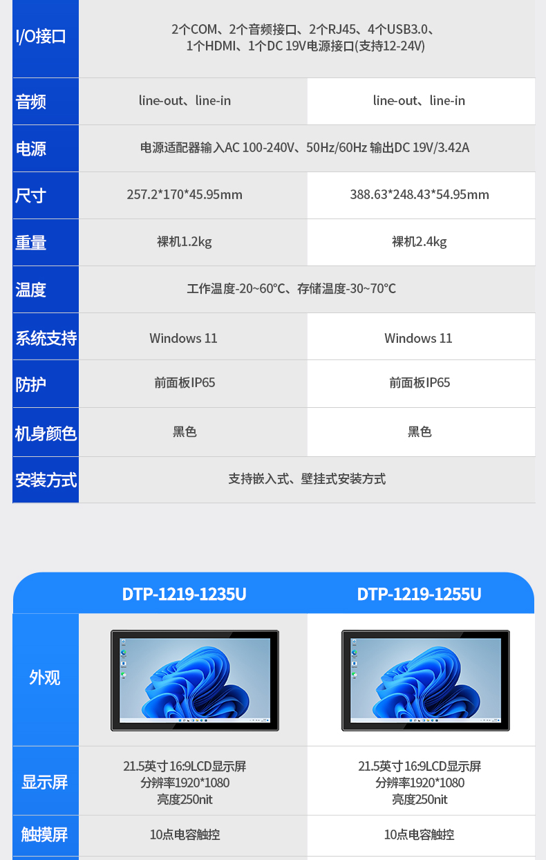 10.1英寸酷睿12代工业平板电脑便携IP65级防摔,DTP-0819-1235U.jpg