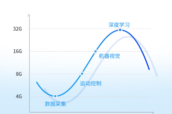 大内存容量.png