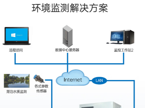 行业应用解决方案.png