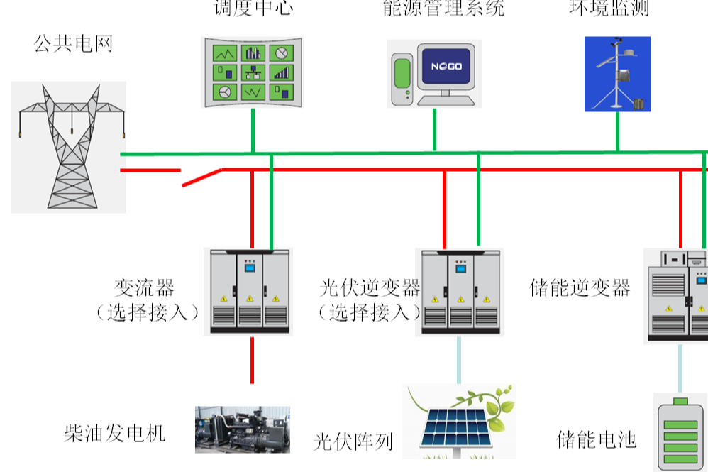 新能源发电系统的监测.png