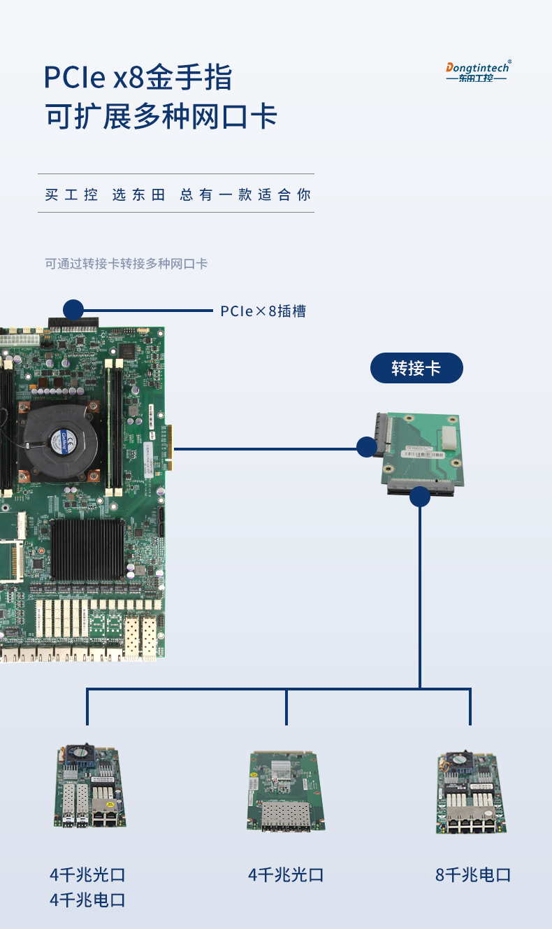 国产工控机,7网口工控主机,DT-12262-N1500A.jpg