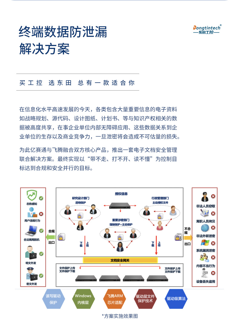 国产工控机,7网口工控主机,DT-12262-N1500A.jpg