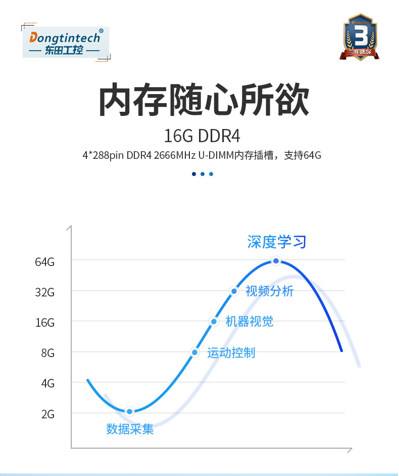 高性能工控机,搭载RTX3060显卡主机,DT-610L-IH410MB.jpg