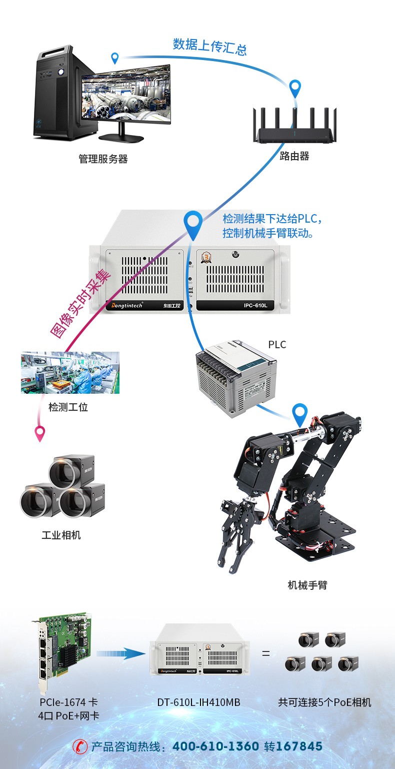 高性能工控机,搭载RTX3060显卡主机,DT-610L-IH410MB.jpg