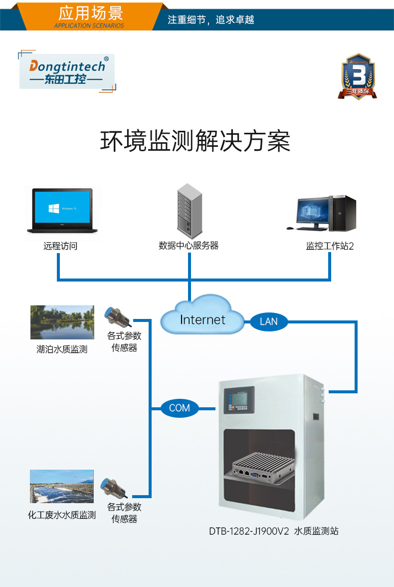 低功耗嵌入式工控机,DTB-1282-J1900V2.jpg