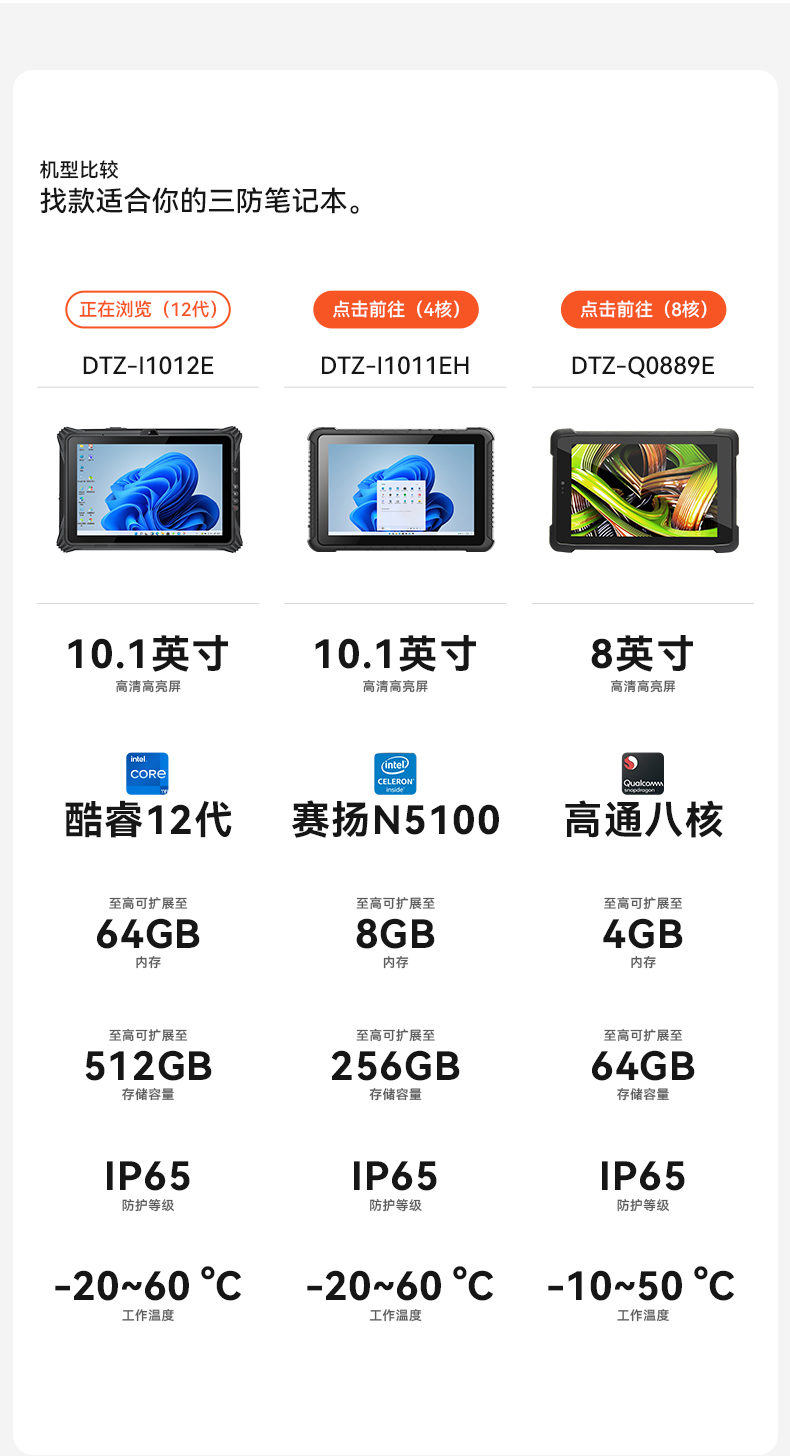 10.1/12英寸三防平板电脑,IP65防护工业车载平板,DTZ-I1012E.jpg