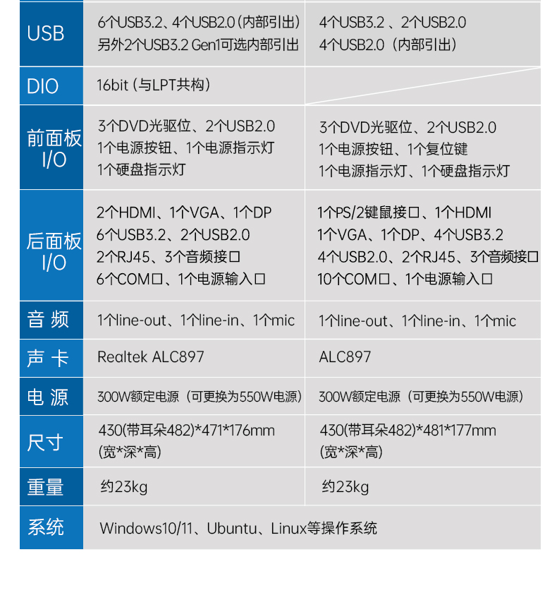 东田4U上架式工控机,数据采集工业电脑,DT-610X-TQ670MA.jpg
