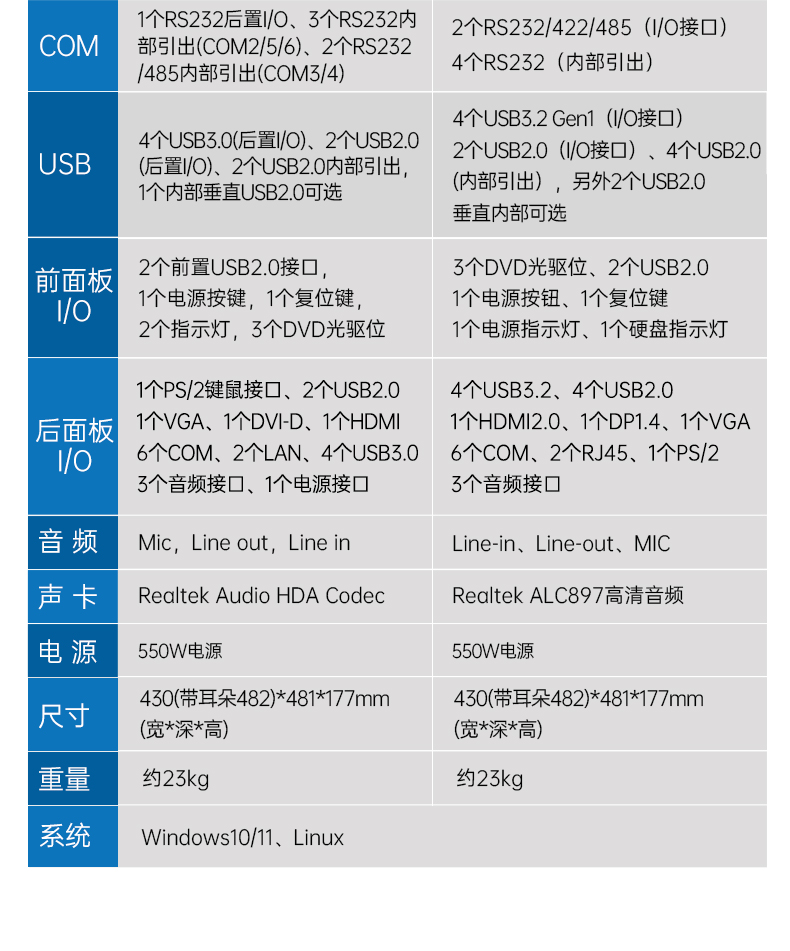 酷睿12代4U上架式工控机,DT-610L-BH610MA.jpg