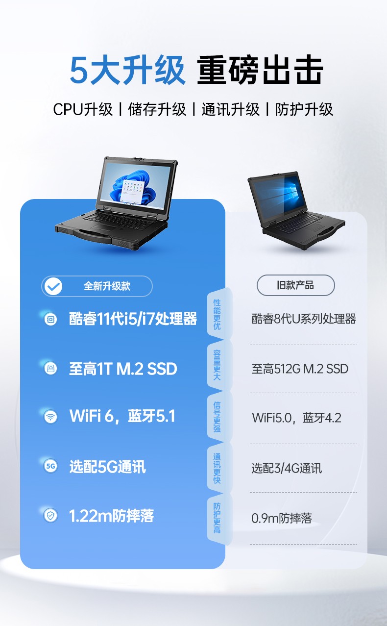 酷睿11代14英寸加固式笔记本,工控笔记本电脑,DT-14A.jpg