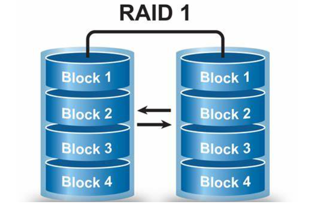 RAID技术简介.png