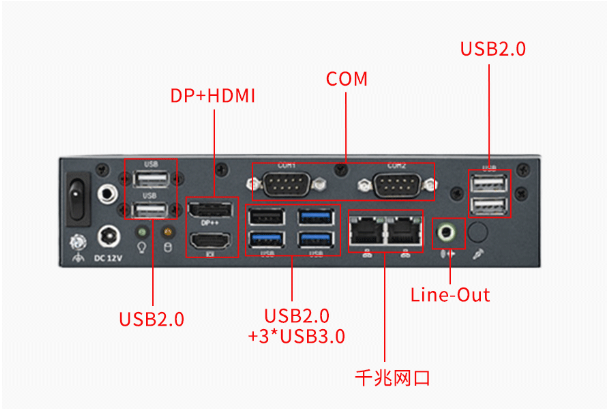丰富的端口.png