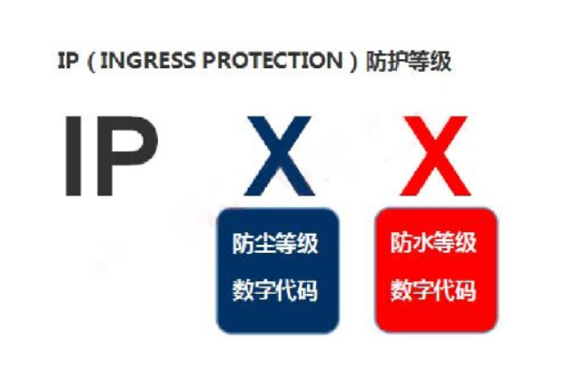 IP等级介绍.png