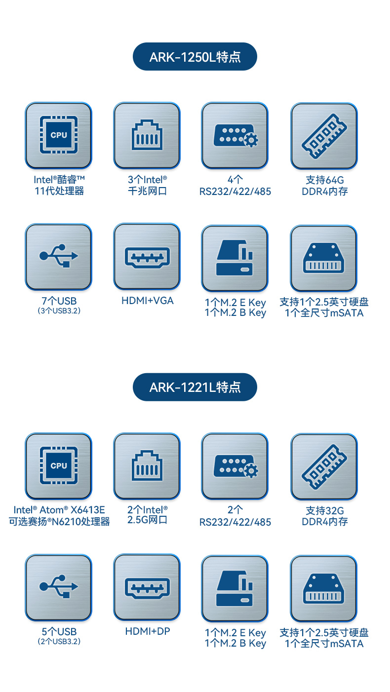研华嵌入式工控机,工业控制电脑,机器视觉主机,ARK-1221L.jpg