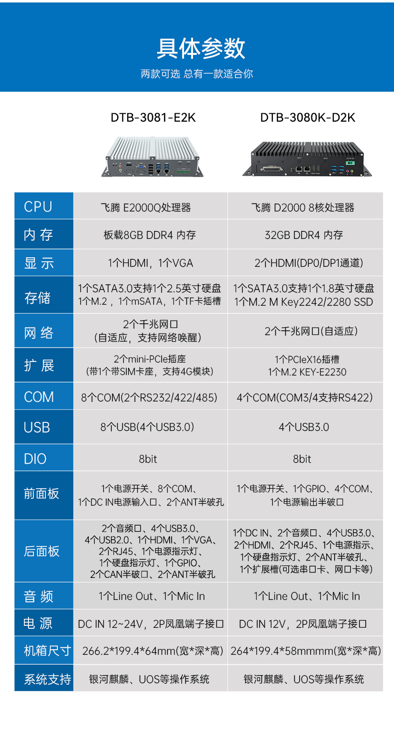 国产化嵌入式工控机,飞腾E2000Q处理器电脑厂家,DTB-3081-E2K.jpg