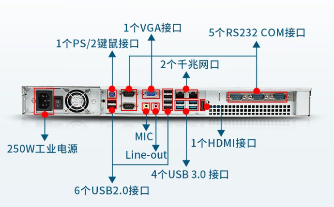 丰富的接口配置.png