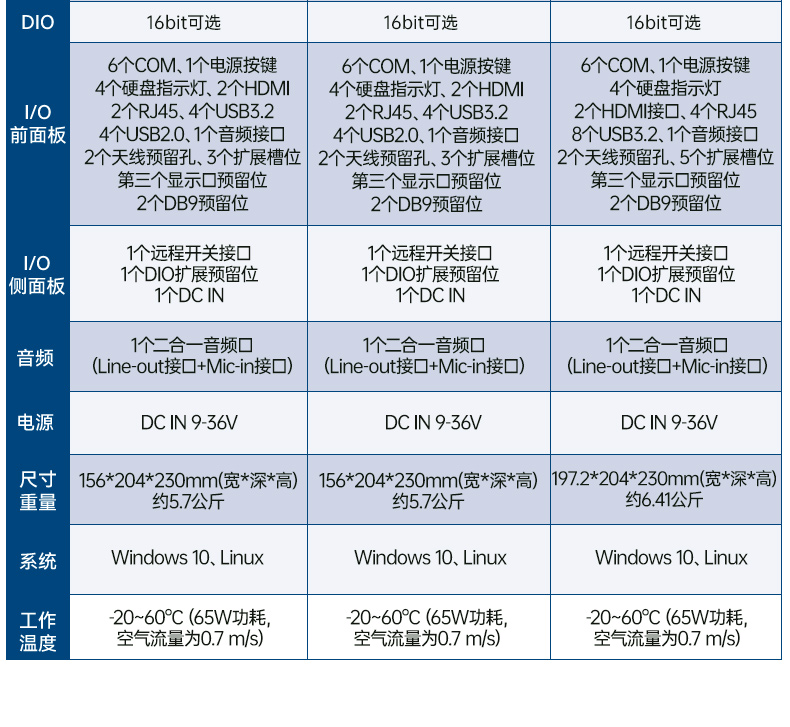研華科技工控机,车载嵌入式工控主机,ARK-3534B.jpg