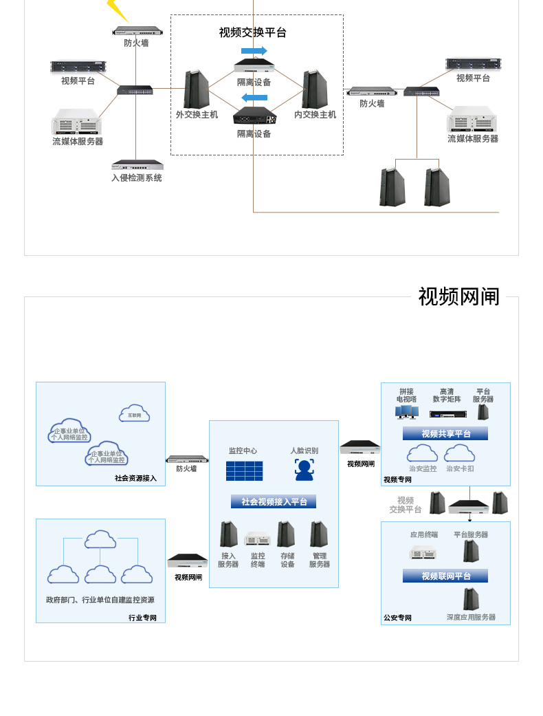 多网口工控主机,2U工业电脑,6个千兆电口主机,DT-222C4-C236.jpg