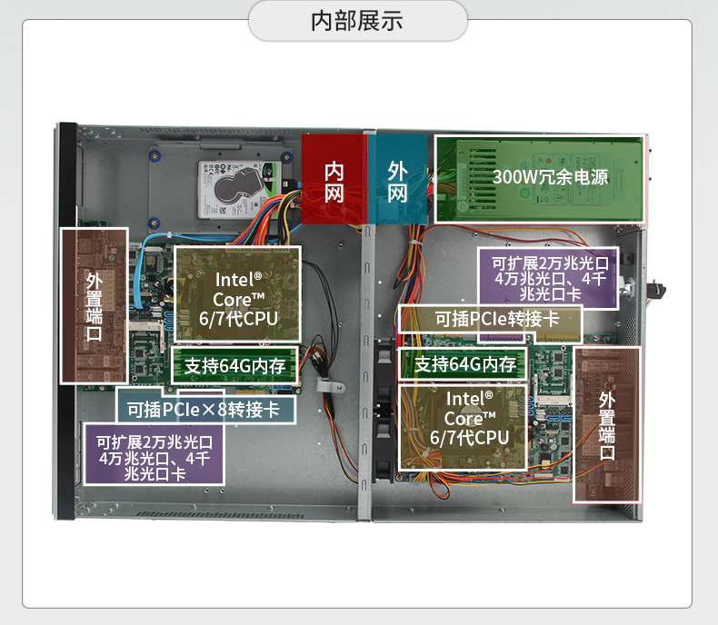 多网口工控主机,2U工业电脑,6个千兆电口主机,DT-222C4-C236.jpg