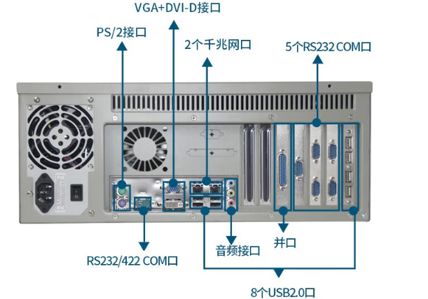 还有2个千兆网口.png