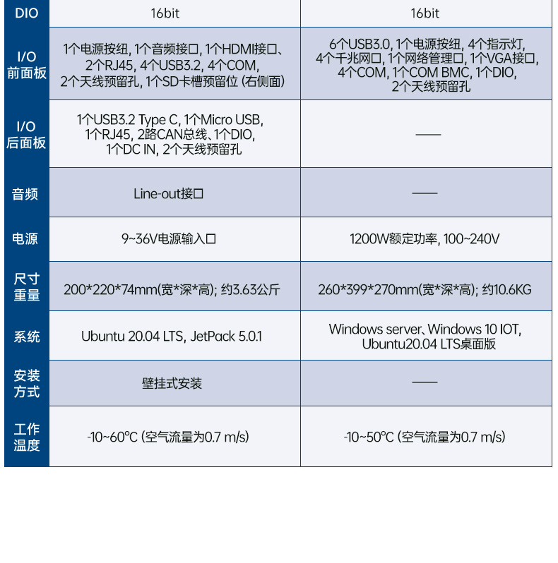 ARM工控机,搬运机器人工控电脑,AIR-030.jpg