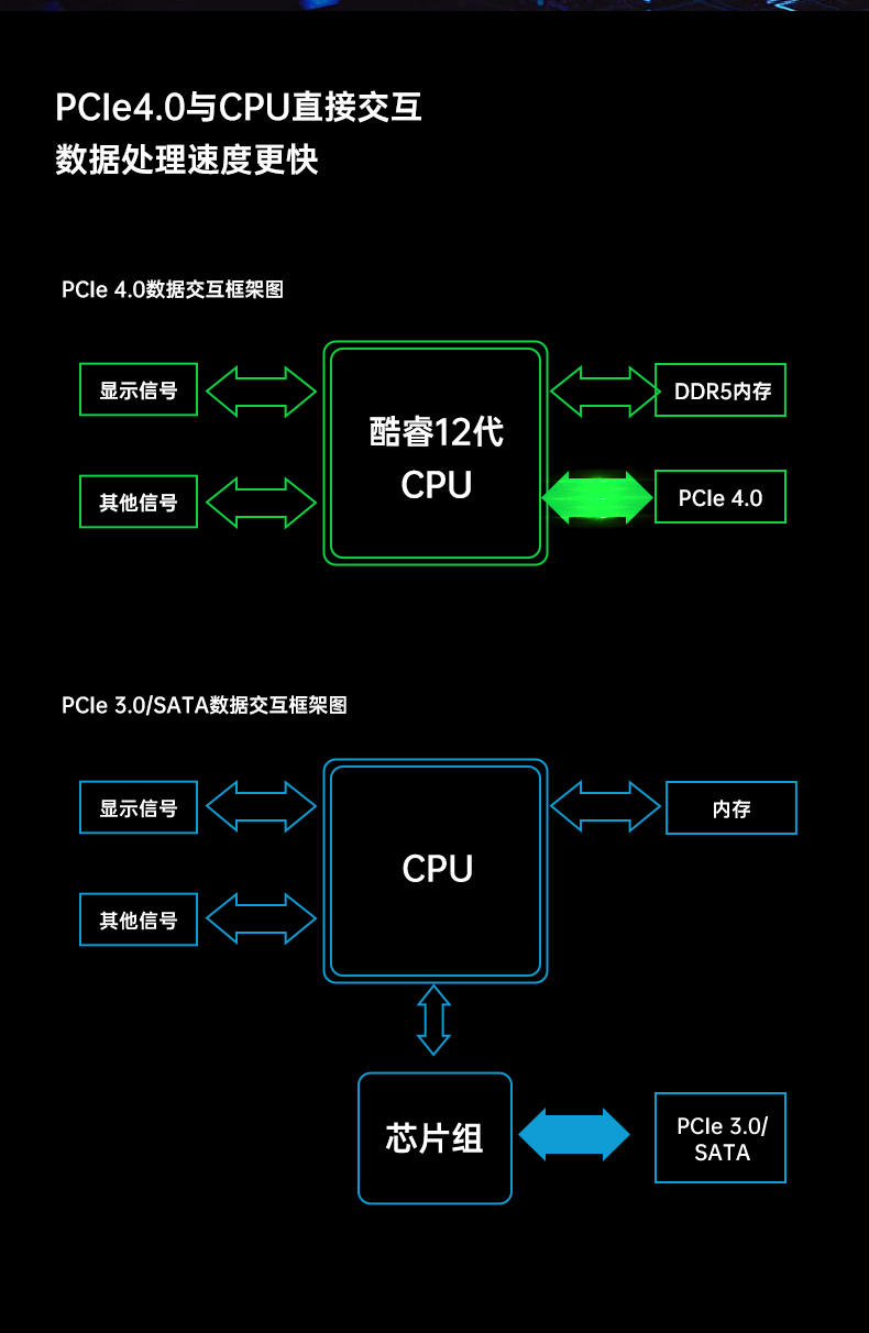 酷睿12代嵌入式工控机,自动驾驶探测工业主机,DTB-3116-Q670E.jpg