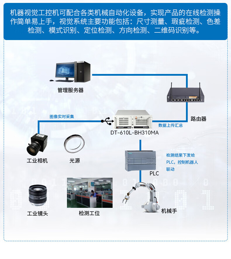 酷睿9代上架式工控机,智慧工地管理系统工控主机,DT-610L-BH31CMA.jpg