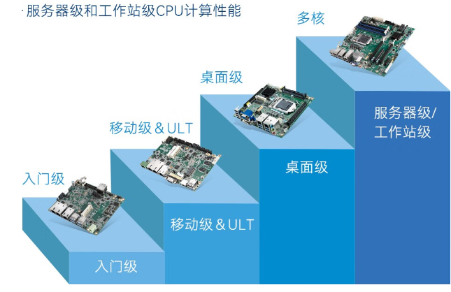工业主板.png