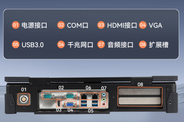丰富的端口.png