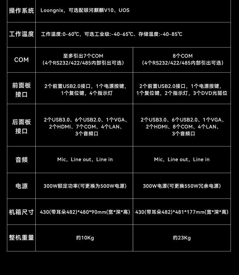 国产龙芯3A6000处理器工控机,银河麒麟V10系统工控主机,DT-610L-N3A6KMB.jpg