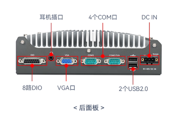 东田嵌入式工控机端口.png